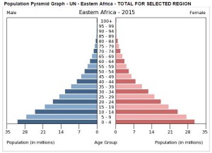 Pop Pyramid E Africa
